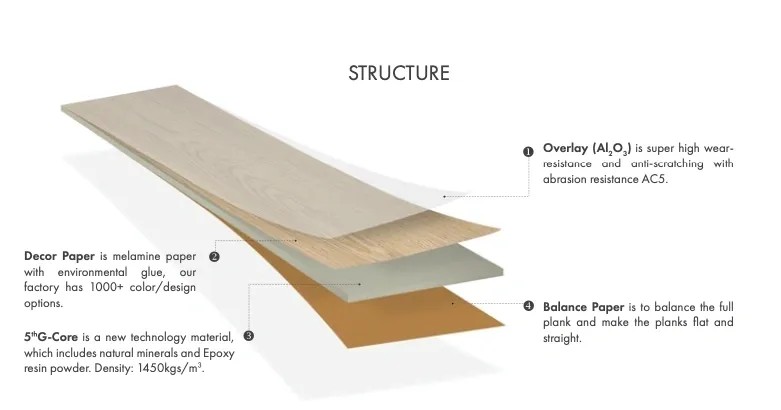 5th G-core Laminate Flooring