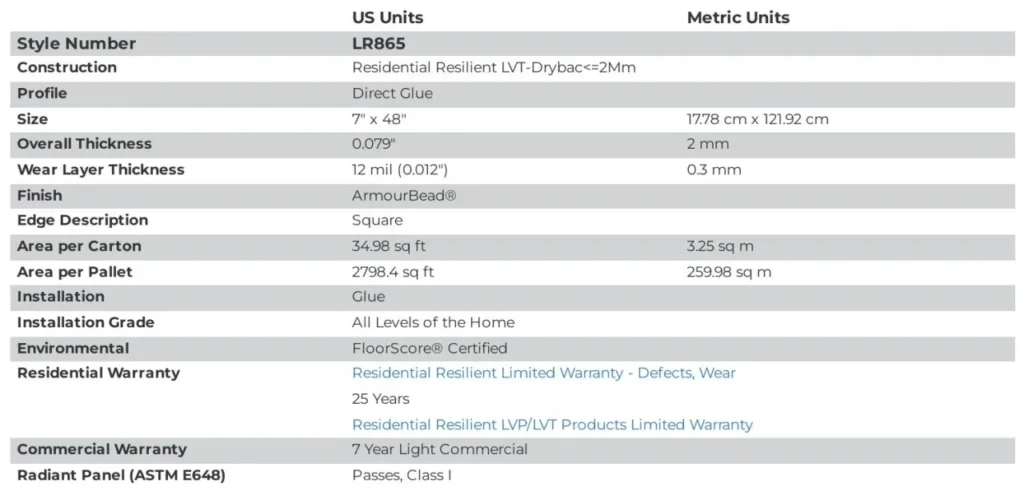 Acuba LVT Specification Sheet Acuba LVT Specification Sheet for multifamily housing flooring