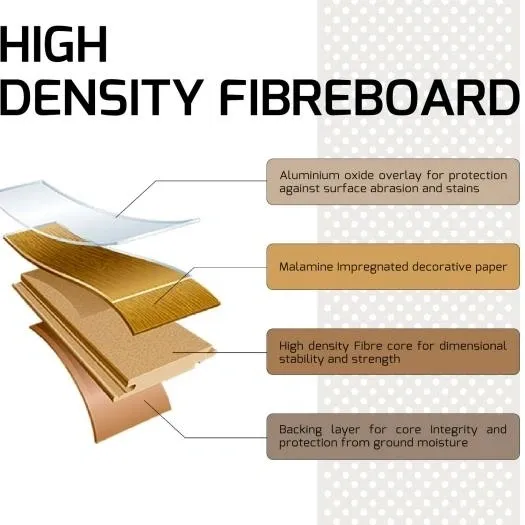 High Density Fibreboard Explained