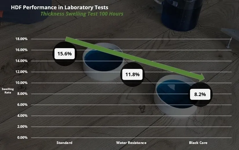 HDF Core Performance