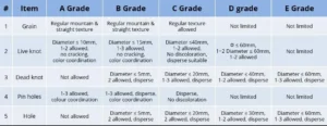Hardwood Grading system from A to E Grades