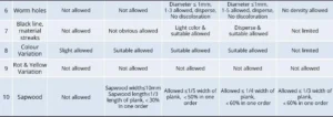 Hardwood grading appearance criteria