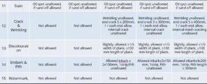 Hardwood Flooring Grading with quality criteria