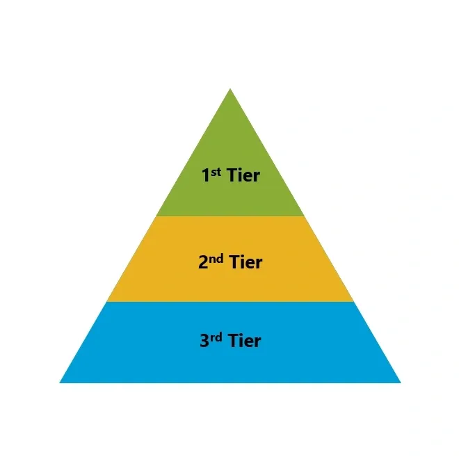 LVT Supplier Tiers
