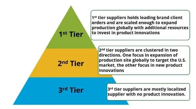 Global Strategies by LVT Suppliers