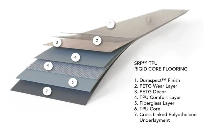 SRP TPU Flooring by HMTX