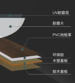 WPC Flooring - Floor-Hub Leading WPC manufacturer in Zhejiang