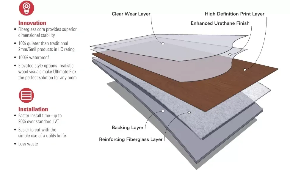 Ultimate Flex LVT by Mohawk